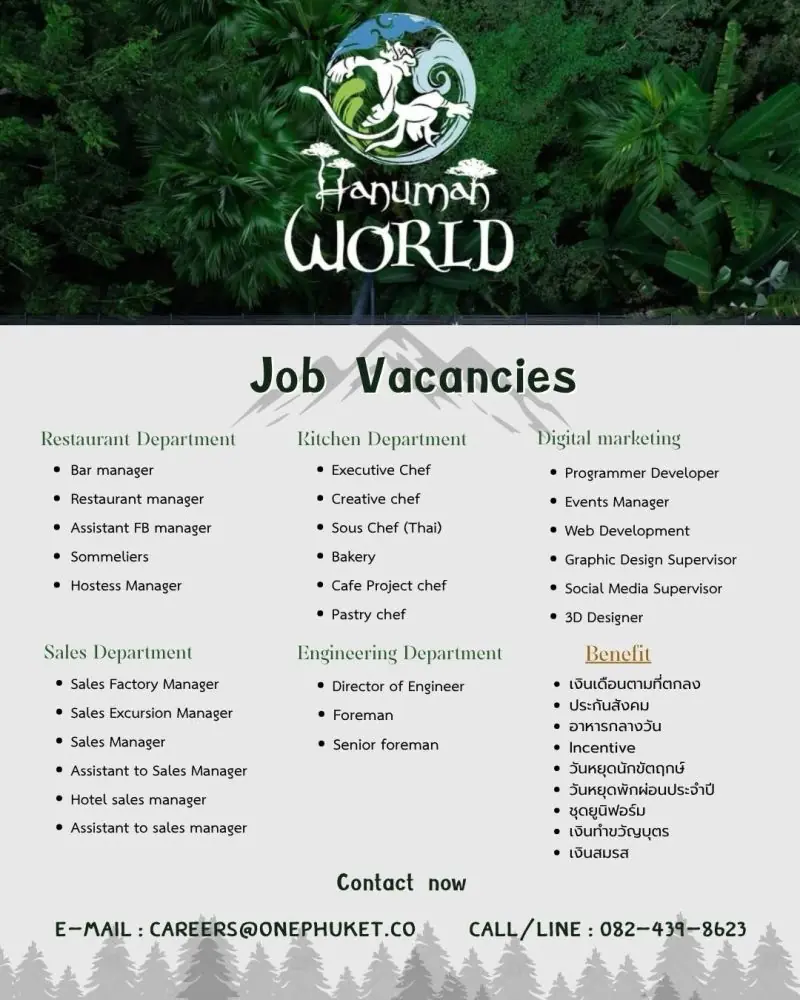 Various Position Hanuman World