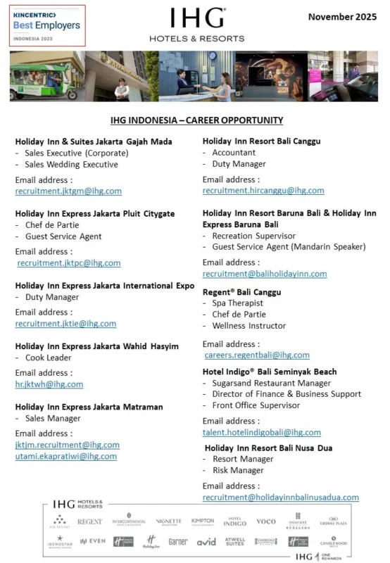 Various Position IHG Indonesia 1