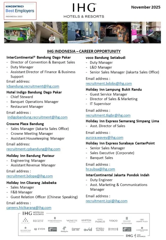 Various Position IHG Indonesia 2
