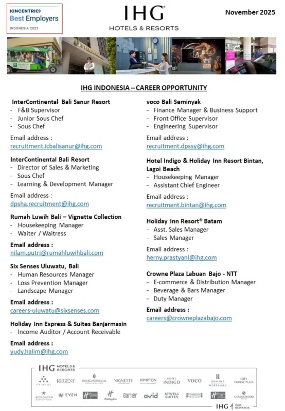 Various Position IHG Indonesia 3