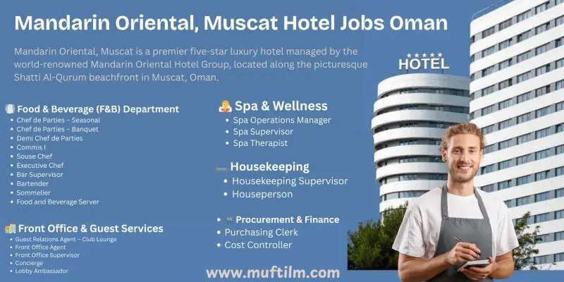 Various Position Mandarin Muscat