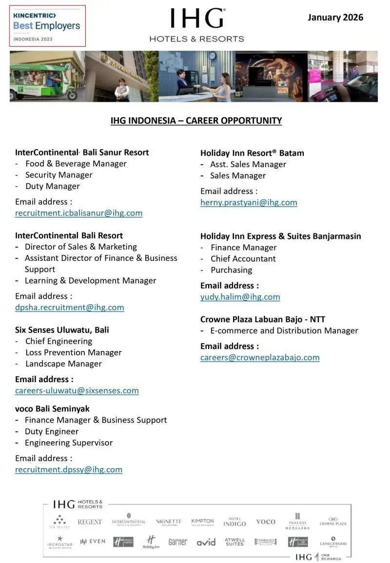 Various Position IHG Indonesia 3
