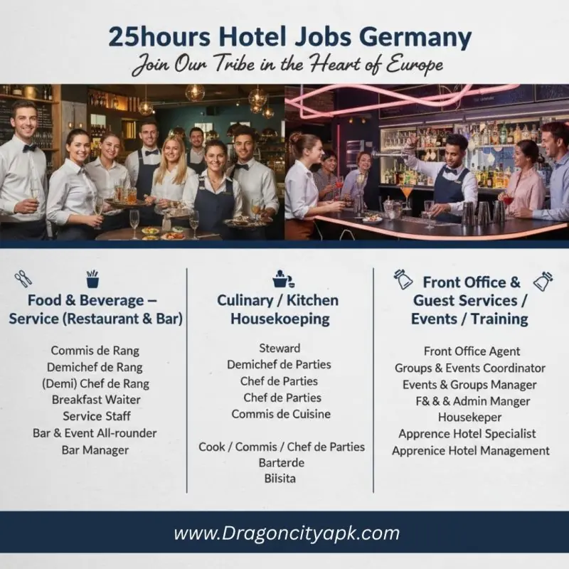 Various Position 25H Germany