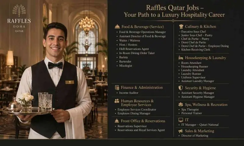 Various Position Rafles Doha