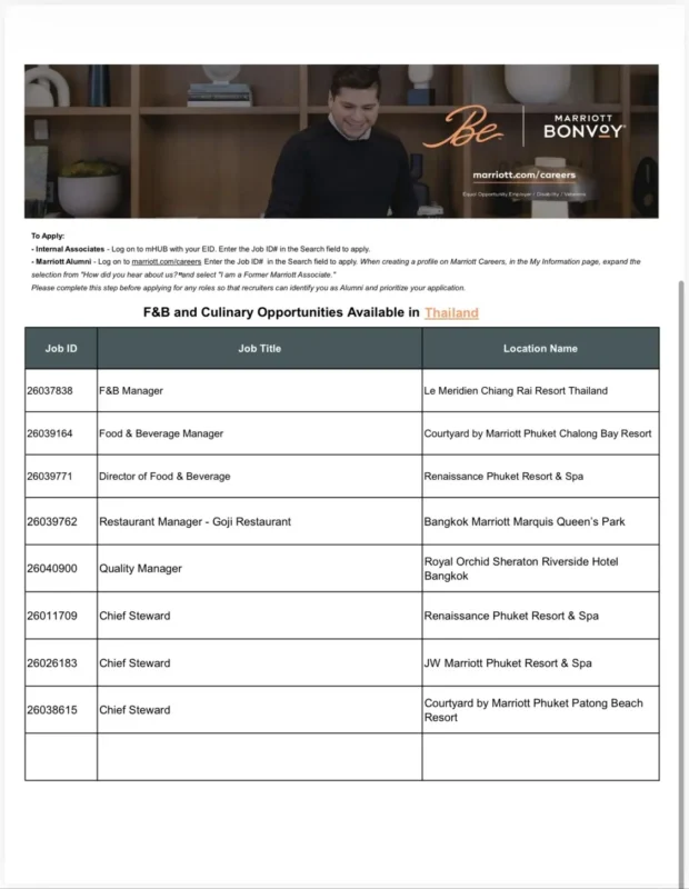 Various Position Marriott Thai 1