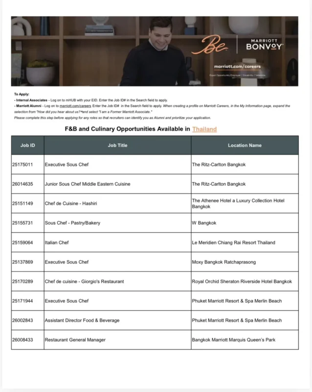 Various Position Marriott Thai 2