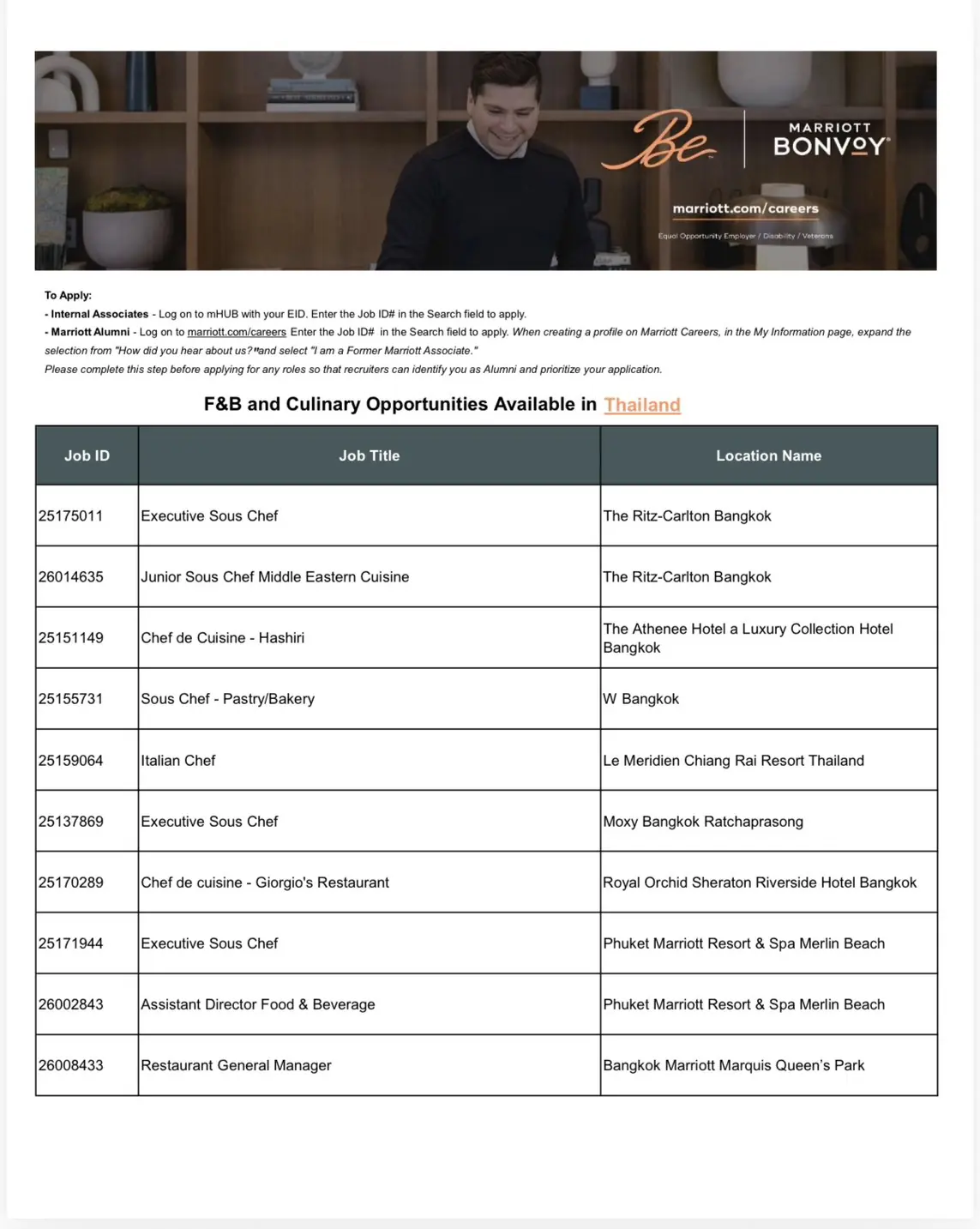 Various Position Marriott Thai 2