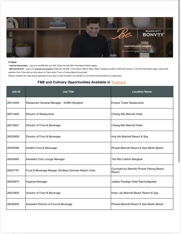 Various Position Marriott Thai 3