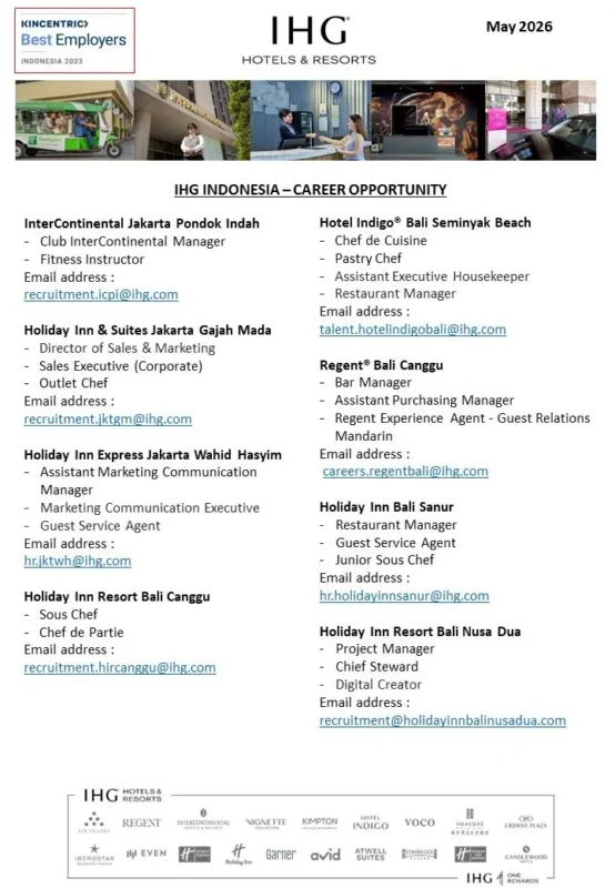 Various Position IHG Indonesia 1