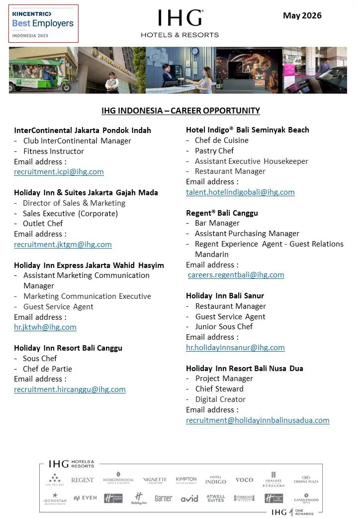 Various Position IHG Indonesia 1
