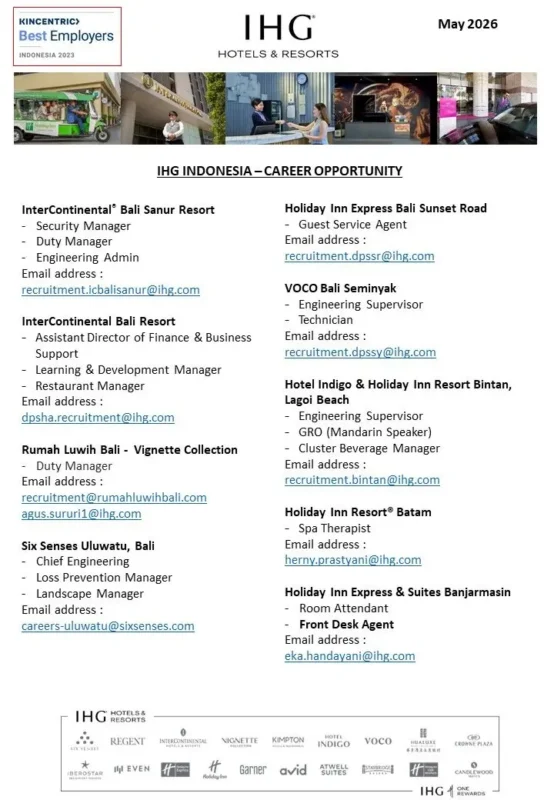 Various Position IHG Indonesia 2