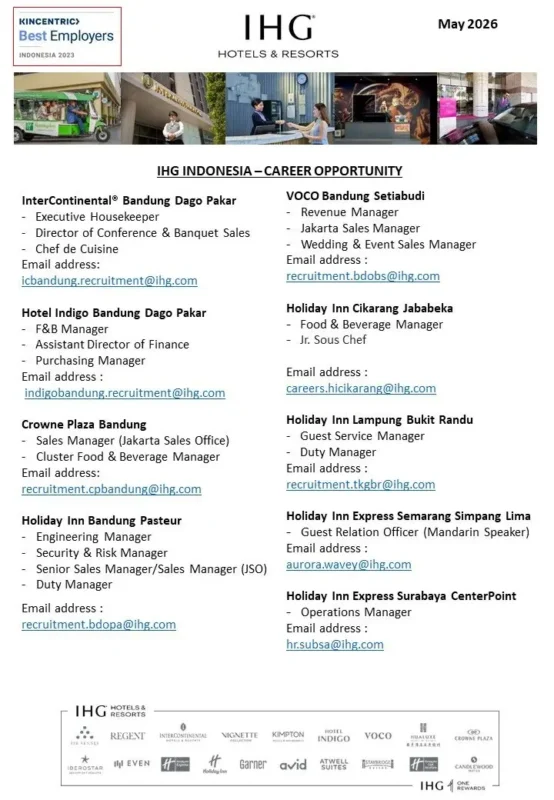 Various Position IHG Indonesia 3