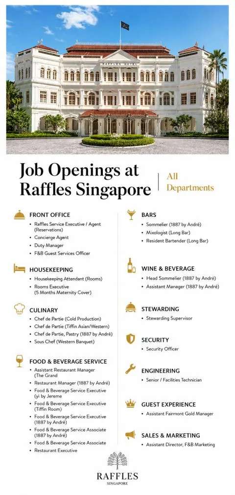 Various Position Raffles Singapore