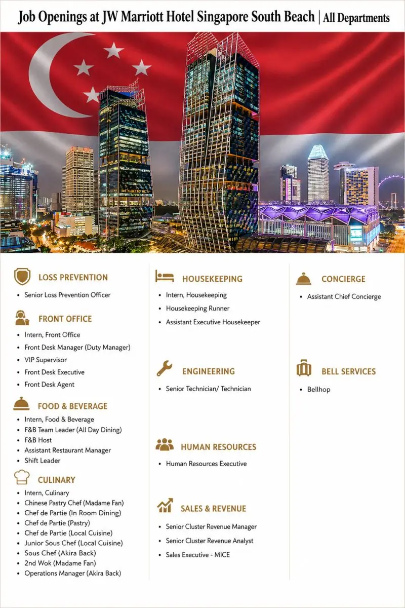 Various Position JW Singapore