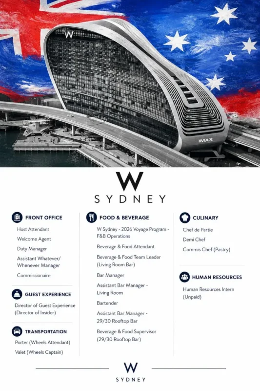 Various Position W Sydney
