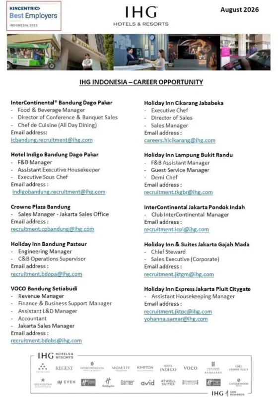 Various Position IHG Indonesia 1