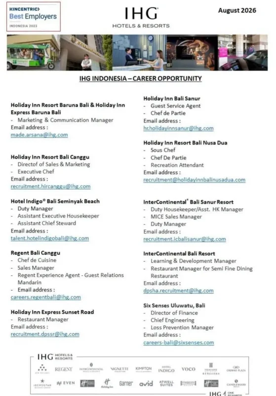 Various Position IHG Indonesia 2