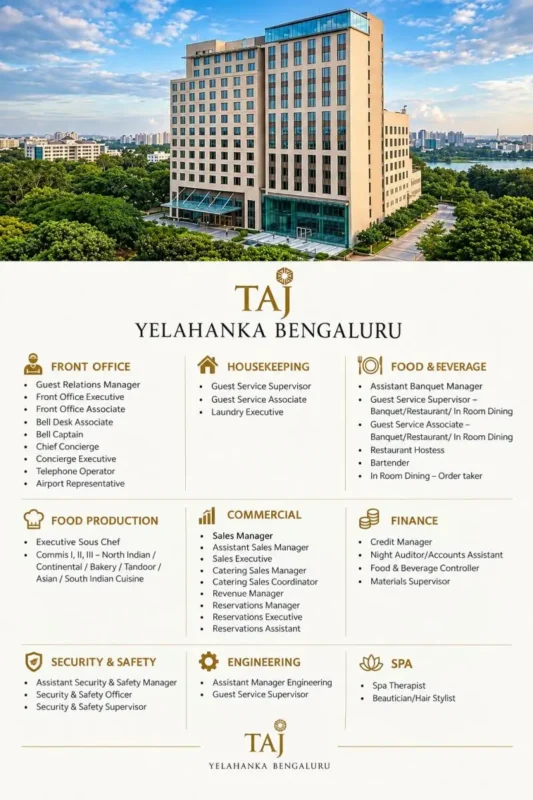 Various Position Taj Bengaluru