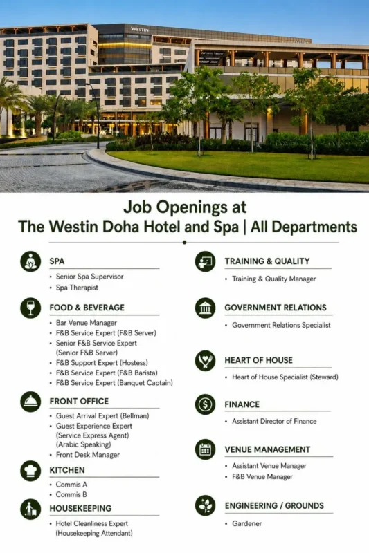 Various Position Westin Doha